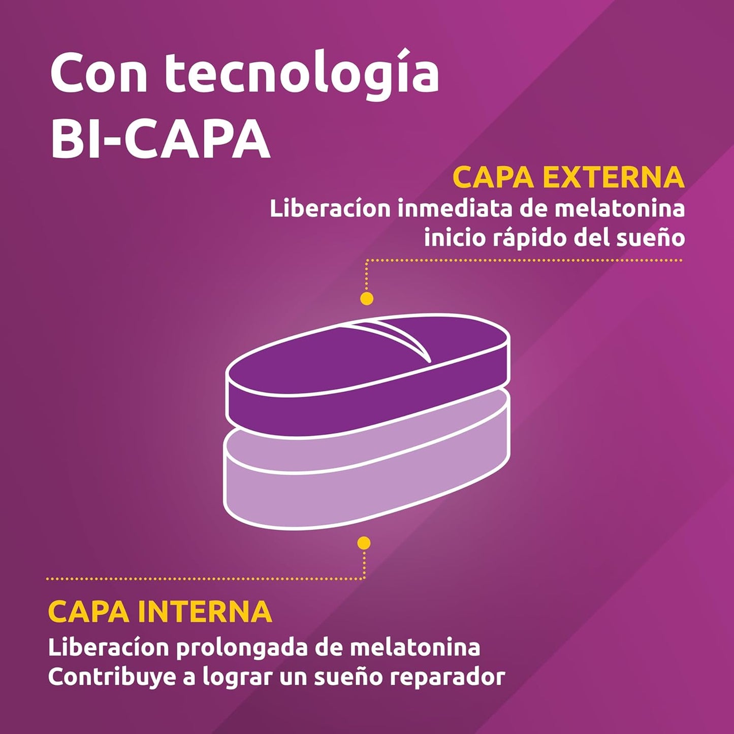 SUPRADYN SUEÑO FORTE+ 30 COMPRIMIDOS BICAPA